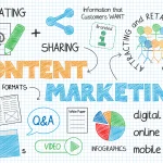 content marketing