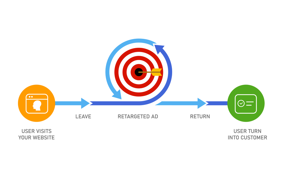 How To Properly Use SafeOpt: Tips From The Pros